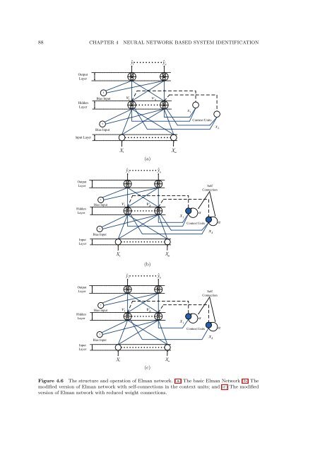 The Development of Neural Network Based System Identification ...