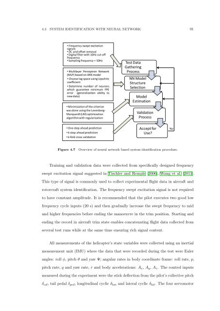 The Development of Neural Network Based System Identification ...