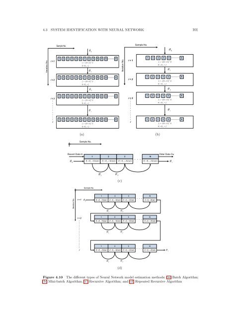 The Development of Neural Network Based System Identification ...