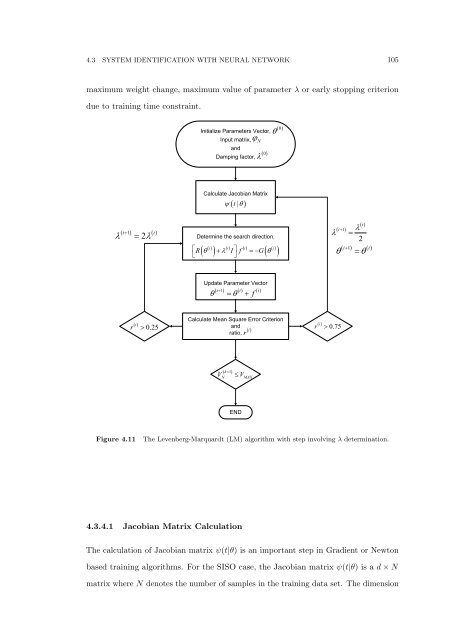 The Development of Neural Network Based System Identification ...