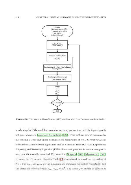 The Development of Neural Network Based System Identification ...