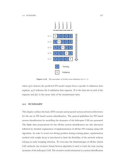 The Development of Neural Network Based System Identification ...