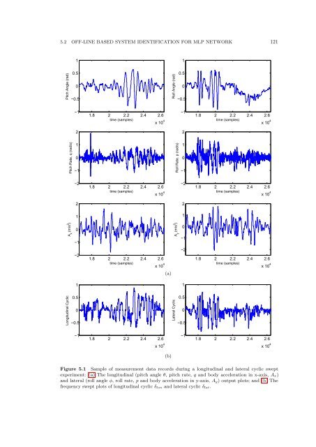 The Development of Neural Network Based System Identification ...