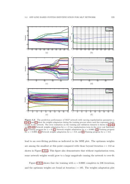 The Development of Neural Network Based System Identification ...