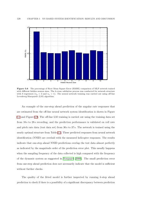 The Development of Neural Network Based System Identification ...