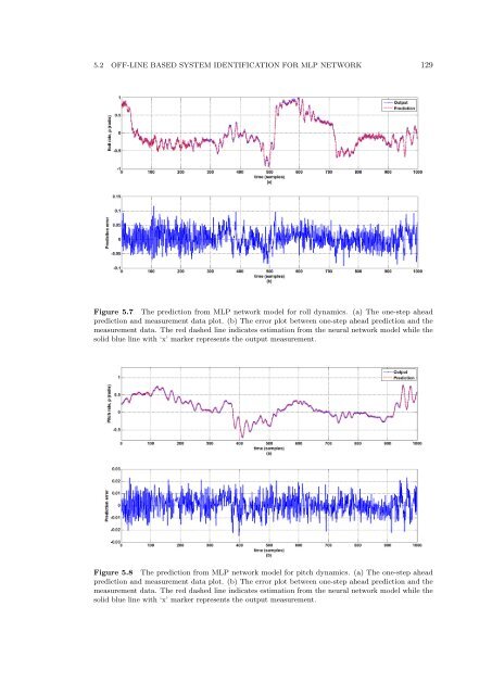 The Development of Neural Network Based System Identification ...