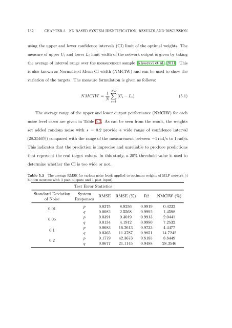 The Development of Neural Network Based System Identification ...