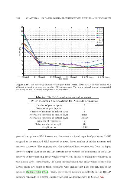 The Development of Neural Network Based System Identification ...