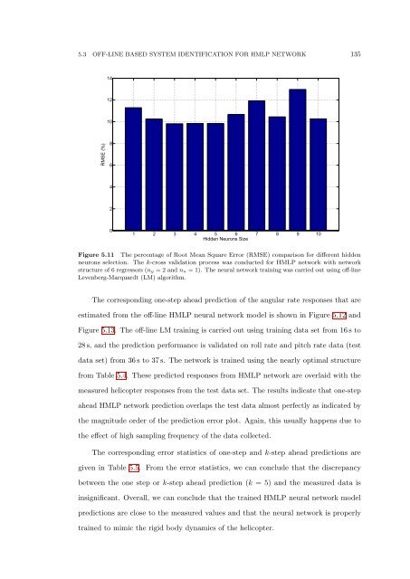 The Development of Neural Network Based System Identification ...