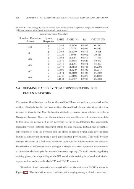 The Development of Neural Network Based System Identification ...