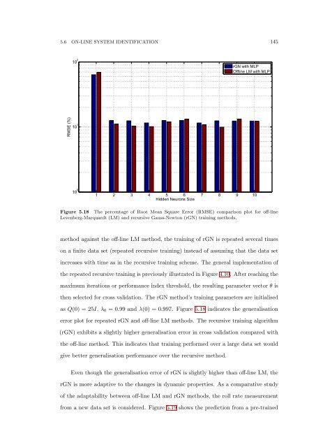 The Development of Neural Network Based System Identification ...