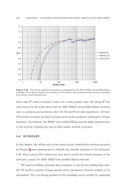 The Development of Neural Network Based System Identification ...