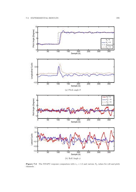 The Development of Neural Network Based System Identification ...