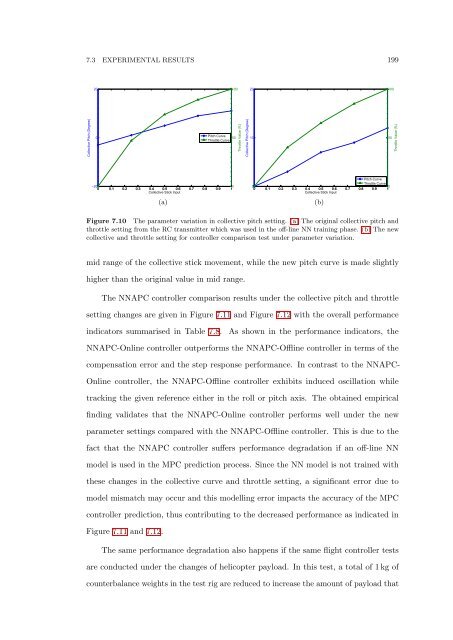 The Development of Neural Network Based System Identification ...