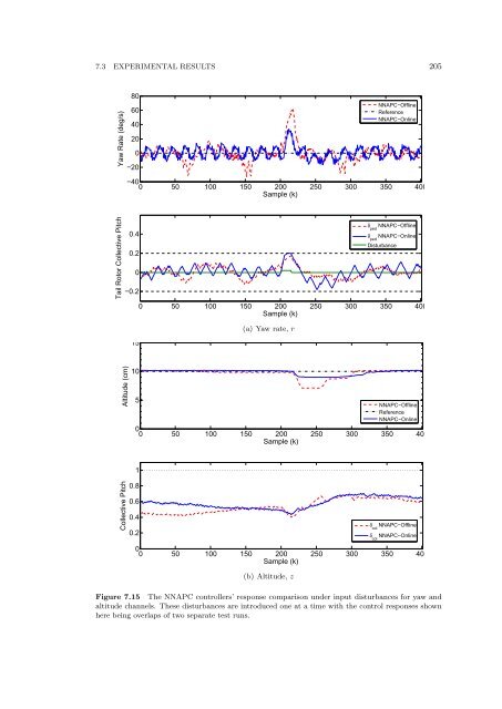 The Development of Neural Network Based System Identification ...