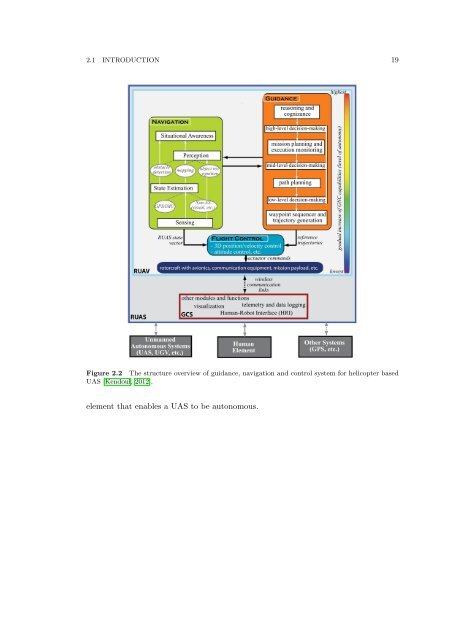 The Development of Neural Network Based System Identification ...