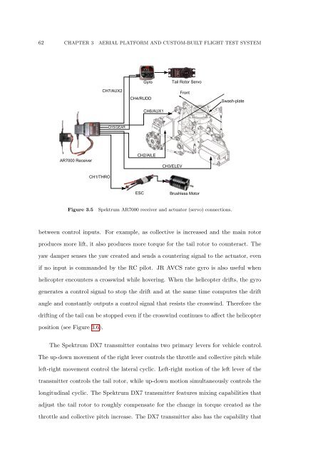 The Development of Neural Network Based System Identification ...