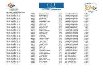 2012-2013 JX Award winners - Jamboree Heights Swimming Club