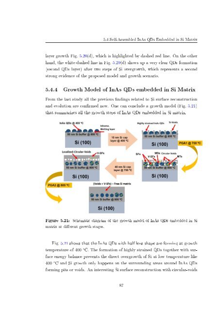 Molecular beam epitaxial growth of III-V semiconductor ... - KOBRA