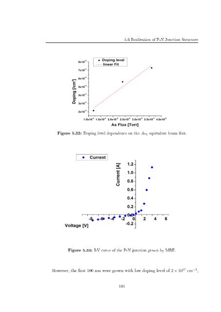 Molecular beam epitaxial growth of III-V semiconductor ... - KOBRA