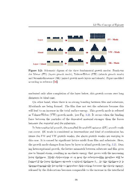 Molecular beam epitaxial growth of III-V semiconductor ... - KOBRA