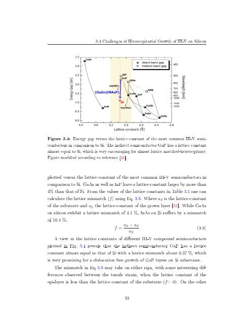 Molecular beam epitaxial growth of III-V semiconductor ... - KOBRA