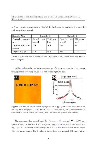 Molecular beam epitaxial growth of III-V semiconductor ... - KOBRA