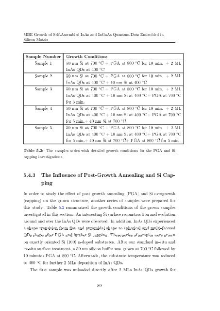 Molecular beam epitaxial growth of III-V semiconductor ... - KOBRA