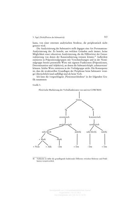 (Nicht)Flexion des Substantiv(s) - KOBRA