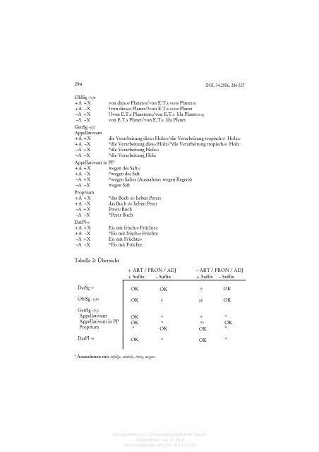 (Nicht)Flexion des Substantiv(s) - KOBRA