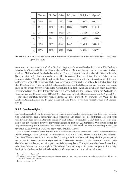 Implementierung & Evaluation eines JavaScript-basierten ... - KOPS