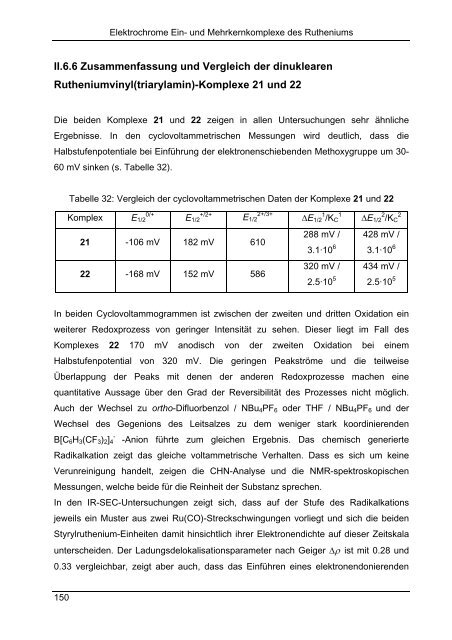 Synthese und Reaktionen von metallorganischen π-Systemen - KOPS