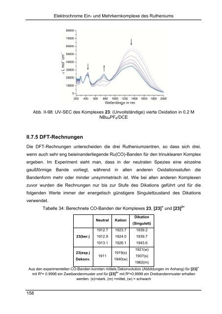 Synthese und Reaktionen von metallorganischen π-Systemen - KOPS