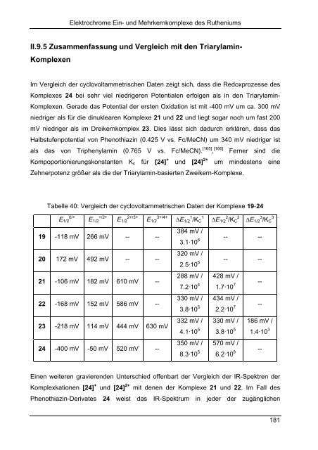 Synthese und Reaktionen von metallorganischen π-Systemen - KOPS