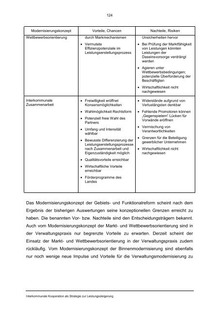 Interkommunale Kooperationen als eine Strategie zur ... - KOBRA