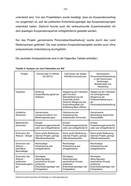 Interkommunale Kooperationen als eine Strategie zur ... - KOBRA