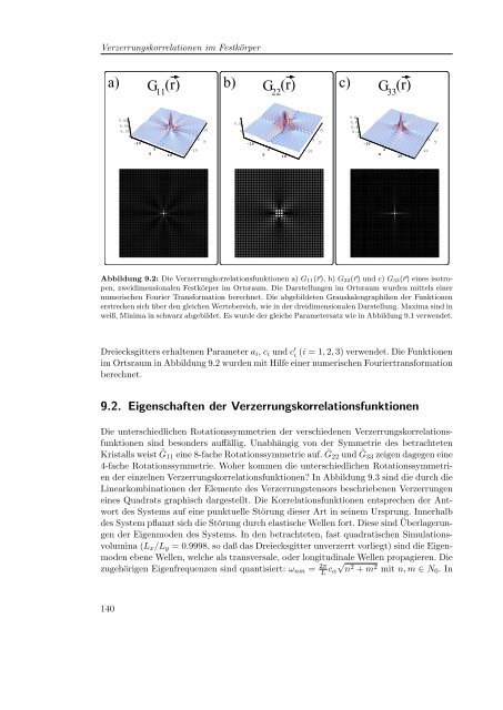 Computer-Simulationen struktureller und elastischer ... - KOPS