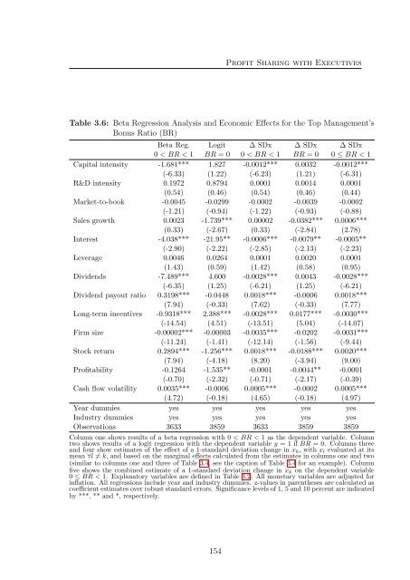 Three Essays on Executive Compensation - KOPS - Universität ...