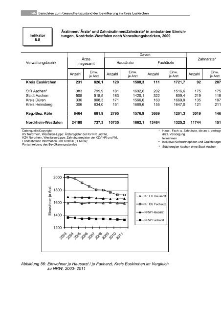 Gesundheitsbericht 2013 - 5. Basisbericht - Kreis Euskirchen