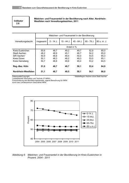 Gesundheitsbericht 2013 - 5. Basisbericht - Kreis Euskirchen