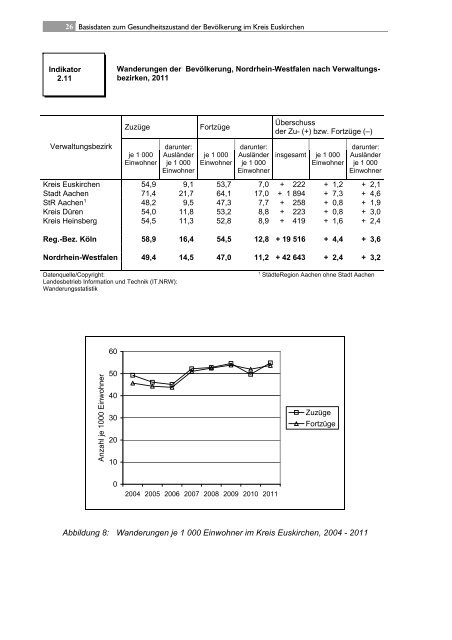 Gesundheitsbericht 2013 - 5. Basisbericht - Kreis Euskirchen