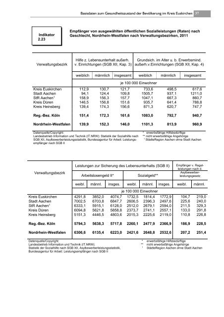 Gesundheitsbericht 2013 - 5. Basisbericht - Kreis Euskirchen