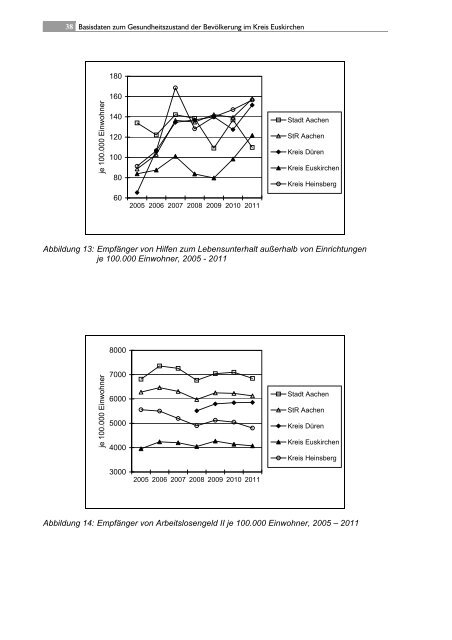 Gesundheitsbericht 2013 - 5. Basisbericht - Kreis Euskirchen