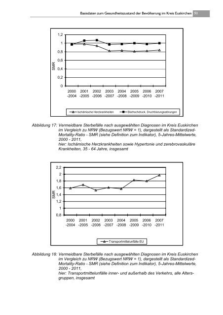 Gesundheitsbericht 2013 - 5. Basisbericht - Kreis Euskirchen