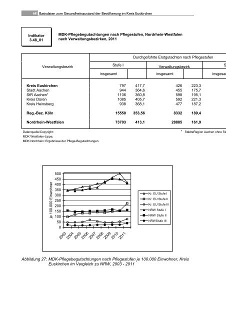 Gesundheitsbericht 2013 - 5. Basisbericht - Kreis Euskirchen