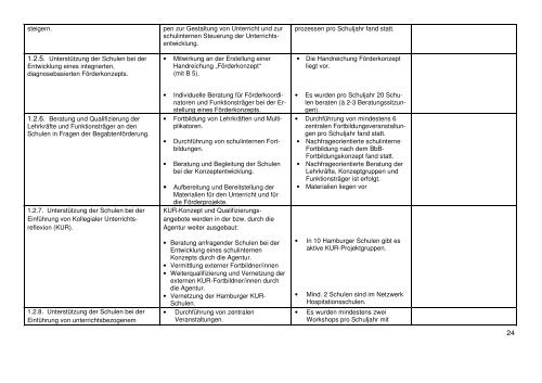 Ziel- und Leistungsvereinbarung für die Schuljahre 2013/14