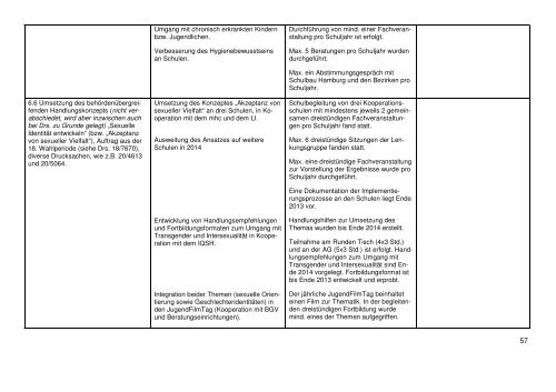 Ziel- und Leistungsvereinbarung für die Schuljahre 2013/14