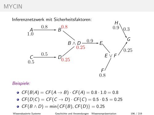 Geschichte und Anwendungen - Hochschule Niederrhein