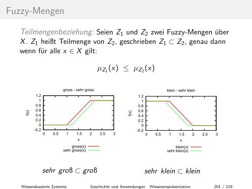 Geschichte und Anwendungen - Hochschule Niederrhein