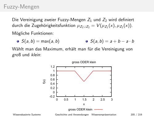 Geschichte und Anwendungen - Hochschule Niederrhein